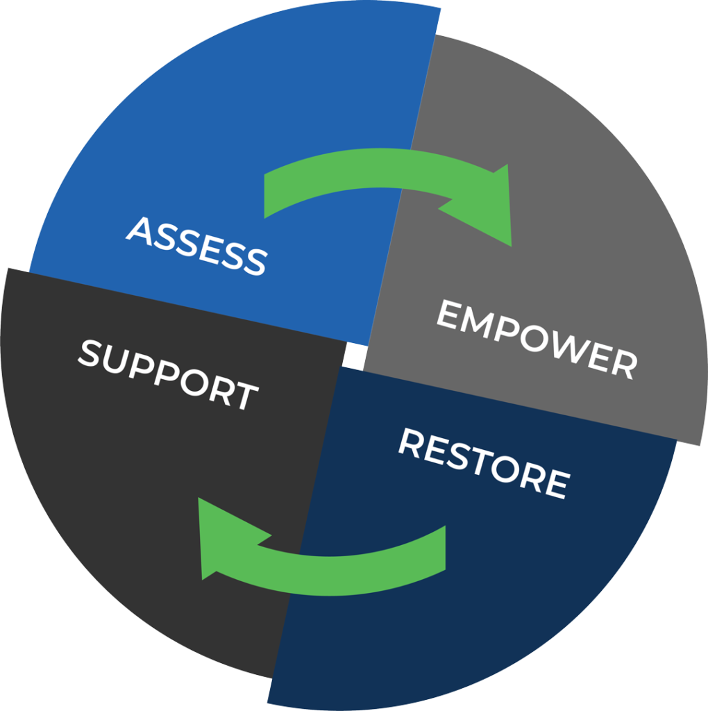Corporate Solutions - CreditSmart